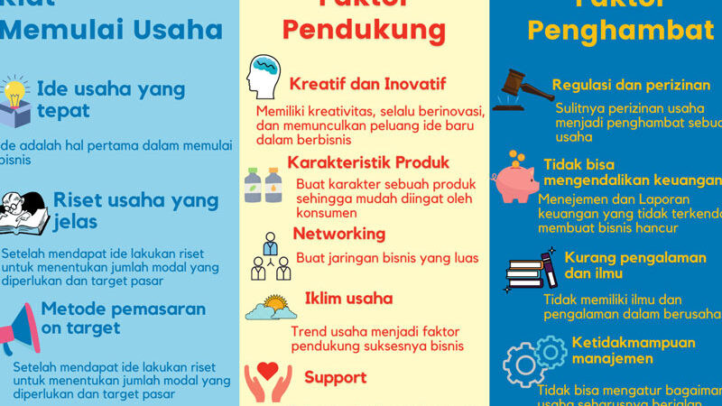 Faktor Penting yang Mempengaruhi Keberhasilan Sebuah Usaha