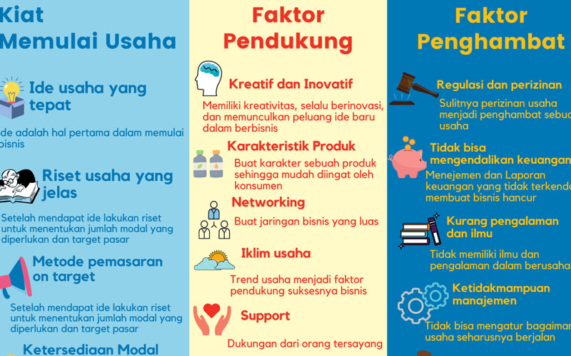 Faktor Penting yang Mempengaruhi Keberhasilan Sebuah Usaha