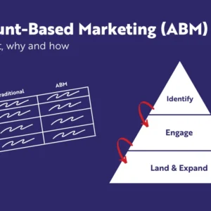 Pemasaran Berbasis Akun (Account-Based Marketing/ABM) Sederhana untuk Mengunci Klien Korporat B2B