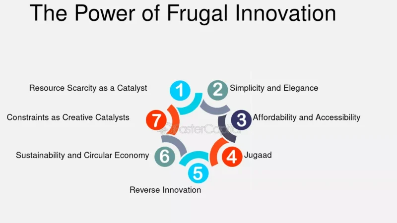 Mindset Frugal Innovation: Cara Menghasilkan Produk Inovatif Berkualitas dengan Keterbatasan Sumber Daya