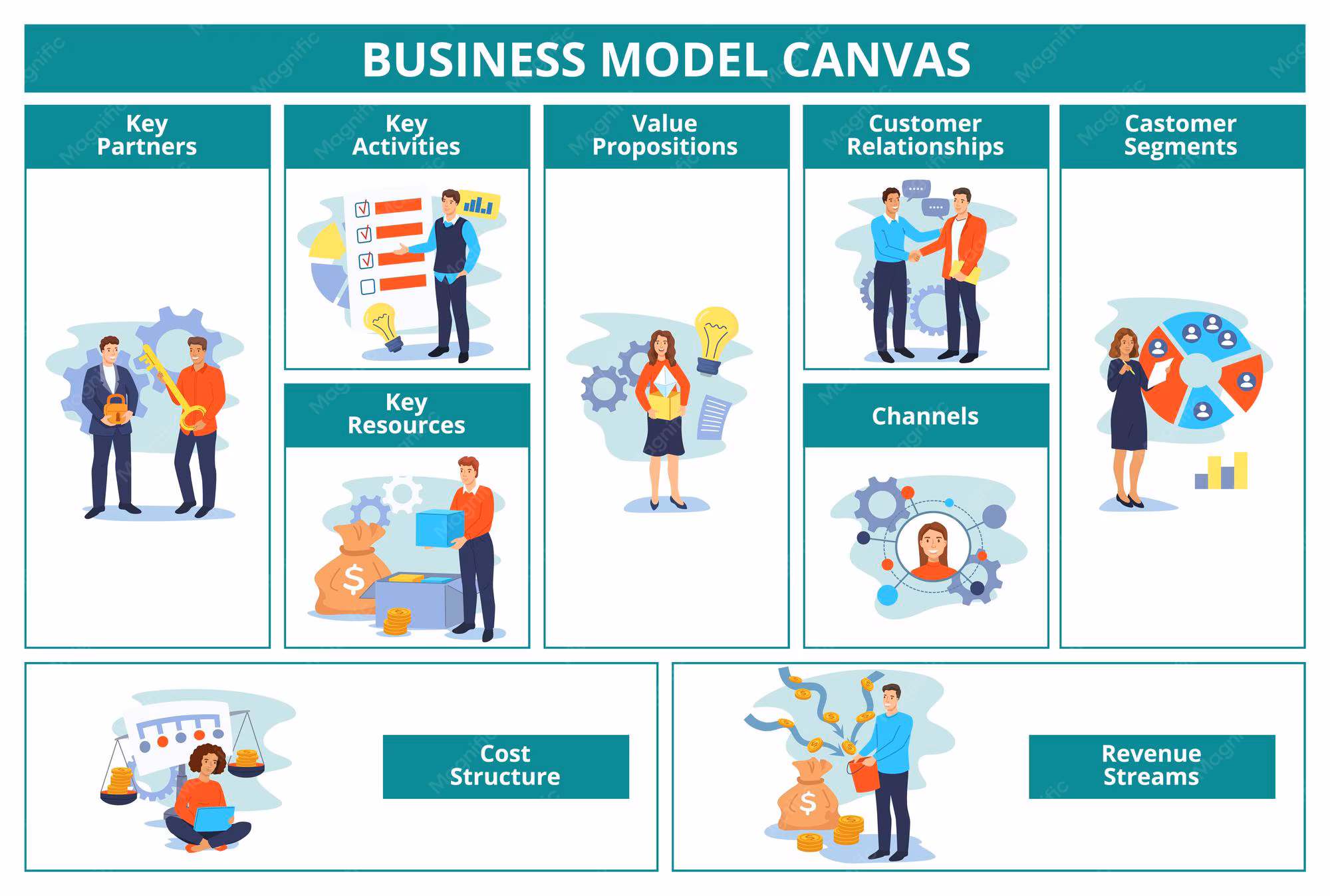 Bisnis Model Canvas (BMC) Terapan: Cara Merancang Ulang Strategi Bisnis UMKM