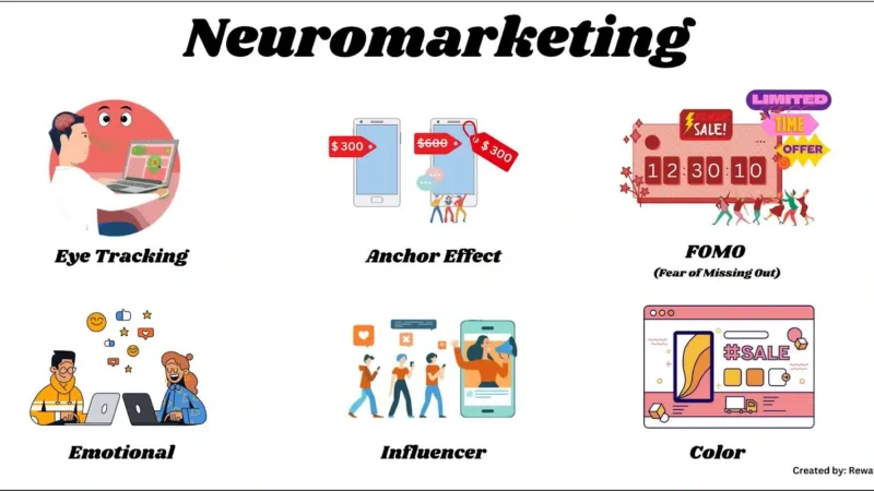 Penerapan Psikologi Konsumen (Neuromarketing) Sederhana untuk Meningkatkan Keputusan Pembelian Produk Lokal