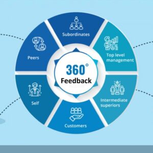 Penerapan Sistem 360-Degree Feedback untuk Evaluasi Kinerja Karyawan yang Adil dan Bebas dari Subjektivitas Atasan