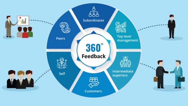 Penerapan Sistem 360-Degree Feedback untuk Evaluasi Kinerja Karyawan yang Adil dan Bebas dari Subjektivitas Atasan