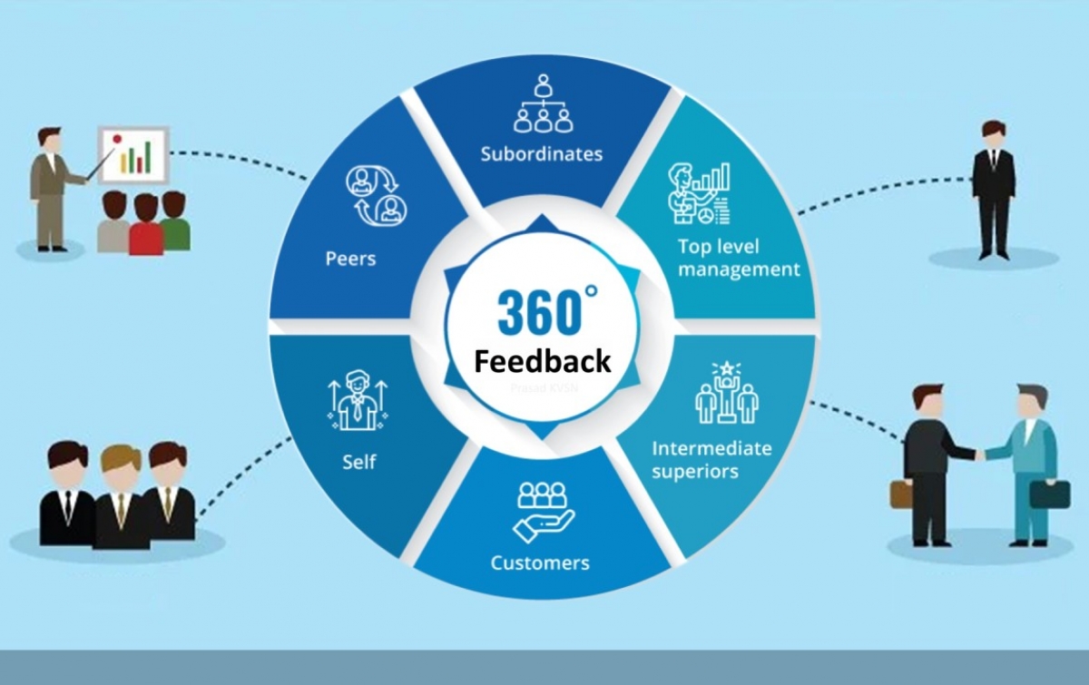 Penerapan Sistem 360-Degree Feedback untuk Evaluasi Kinerja Karyawan yang Adil dan Bebas dari Subjektivitas Atasan