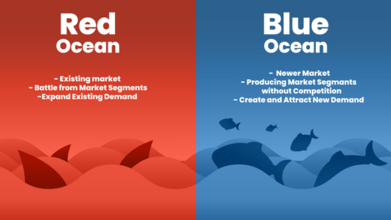 Penerapan Blue Ocean Strategy Sederhana: Keluar dari Perang Harga dan Menciptakan Ruang Pasar Baru Tanpa Pesaing