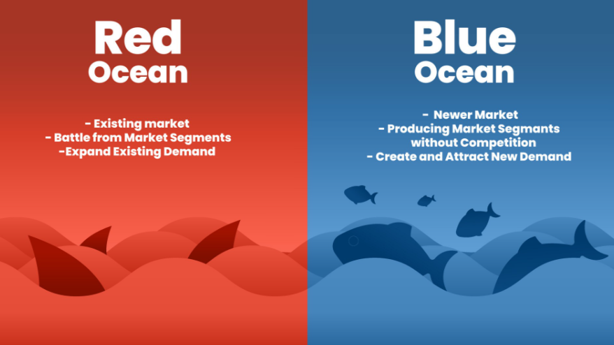 Penerapan Blue Ocean Strategy Sederhana: Keluar dari Perang Harga dan Menciptakan Ruang Pasar Baru Tanpa Pesaing