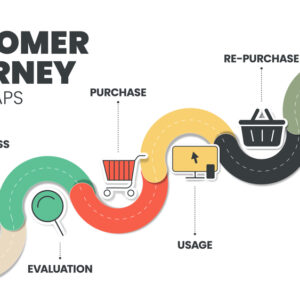 Metode Customer Journey Mapping (CJM): Cara Memetakan Titik Kebocoran Pengalaman Pelanggan untuk Mengurangi Churn Rate