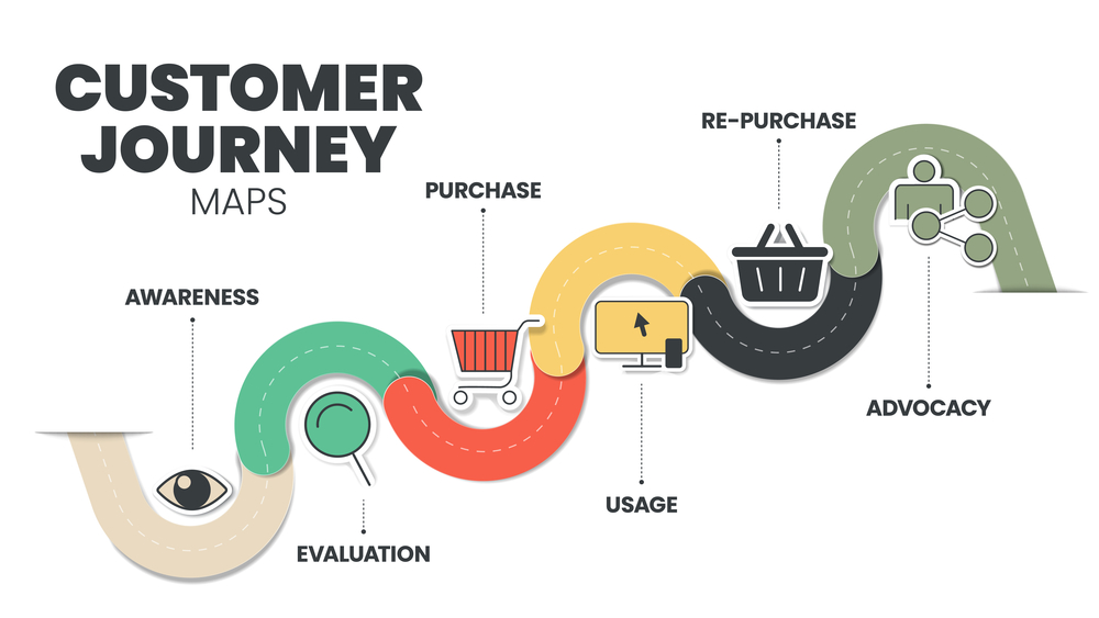 Metode Customer Journey Mapping (CJM): Cara Memetakan Titik Kebocoran Pengalaman Pelanggan untuk Mengurangi Churn Rate