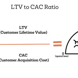 Analisis LTV to CAC Ratio: Mengukur Kelayakan Investasi Biaya Iklan Digital Terhadap Keuntungan Jangka Jangka Panjang
