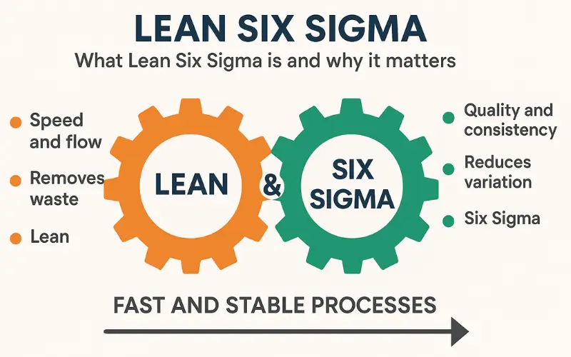 Metode Lean Six Sigma (DMAIC): Cara Sistematis Memangkas 7 Jenis Pemborosan di Lini Produksi Manufaktur Menengah