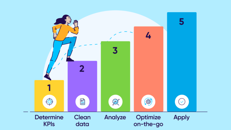 Mengadopsi Multi-Touch Attribution Modeling: Cara UMKM Melacak Kontribusi Nyata Setiap Saluran Iklan Terhadap Penjualan Akhir