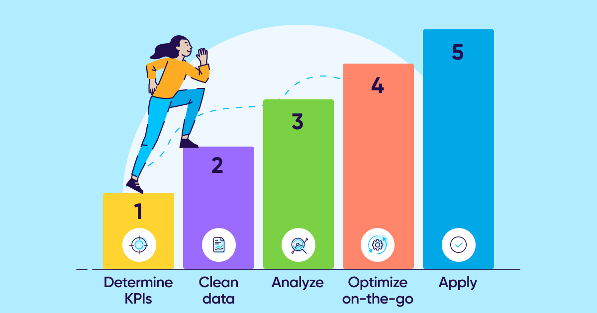 Mengadopsi Multi-Touch Attribution Modeling: Cara UMKM Melacak Kontribusi Nyata Setiap Saluran Iklan Terhadap Penjualan Akhir
