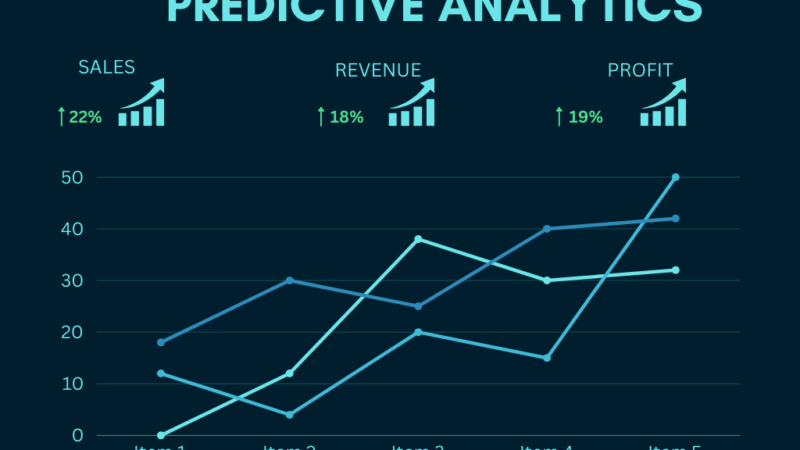 Adopsi Predictive Analytics: Memprediksi Tren Penjualan Bulanan Berbasis Data Historis Menggunakan Kecerdasan Buatan Terjangkau
