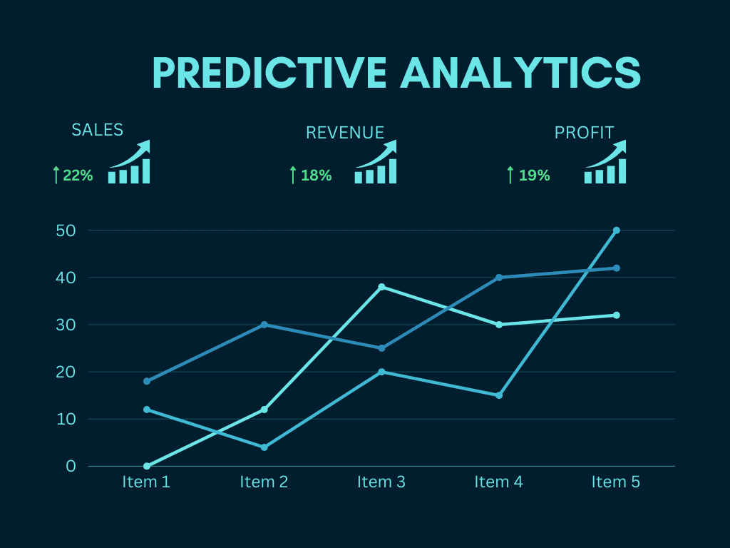 Adopsi Predictive Analytics: Memprediksi Tren Penjualan Bulanan Berbasis Data Historis Menggunakan Kecerdasan Buatan Terjangkau