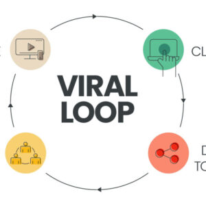 Strategi Viral Loop Marketing: Merancang Fitur Produk yang Merangsang Pelanggan Merekomendasikan Secara Berantai