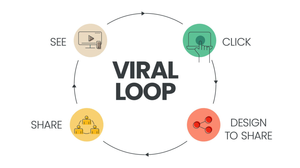 Strategi Viral Loop Marketing: Merancang Fitur Produk yang Merangsang Pelanggan Merekomendasikan Secara Berantai