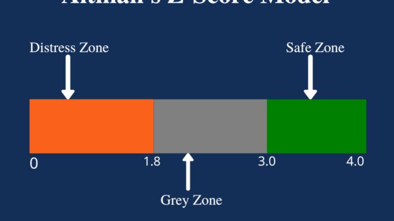 Penerapan Analisis Altman Z-Score Sederhana: Mendeteksi secara Dini Sinyal Kebangkrutan Arus Kas Finansial UMKM