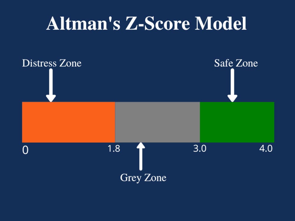 Penerapan Analisis Altman Z-Score Sederhana: Mendeteksi secara Dini Sinyal Kebangkrutan Arus Kas Finansial UMKM