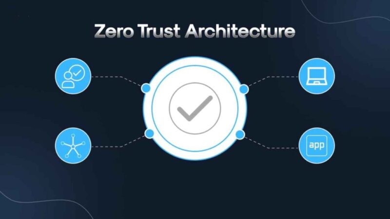Keamanan Jaringan dengan Zero-Trust Architecture: Melindungi Aset Digital dan Data Server Lokal Kantor UMKM dari Bahaya Hacker