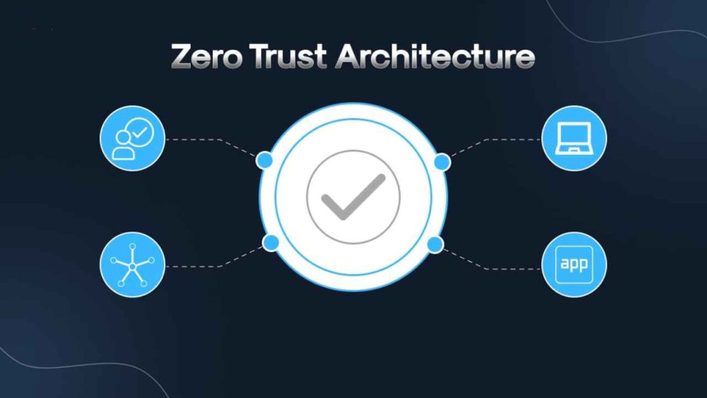 Keamanan Jaringan dengan Zero-Trust Architecture: Melindungi Aset Digital dan Data Server Lokal Kantor UMKM dari Bahaya Hacker