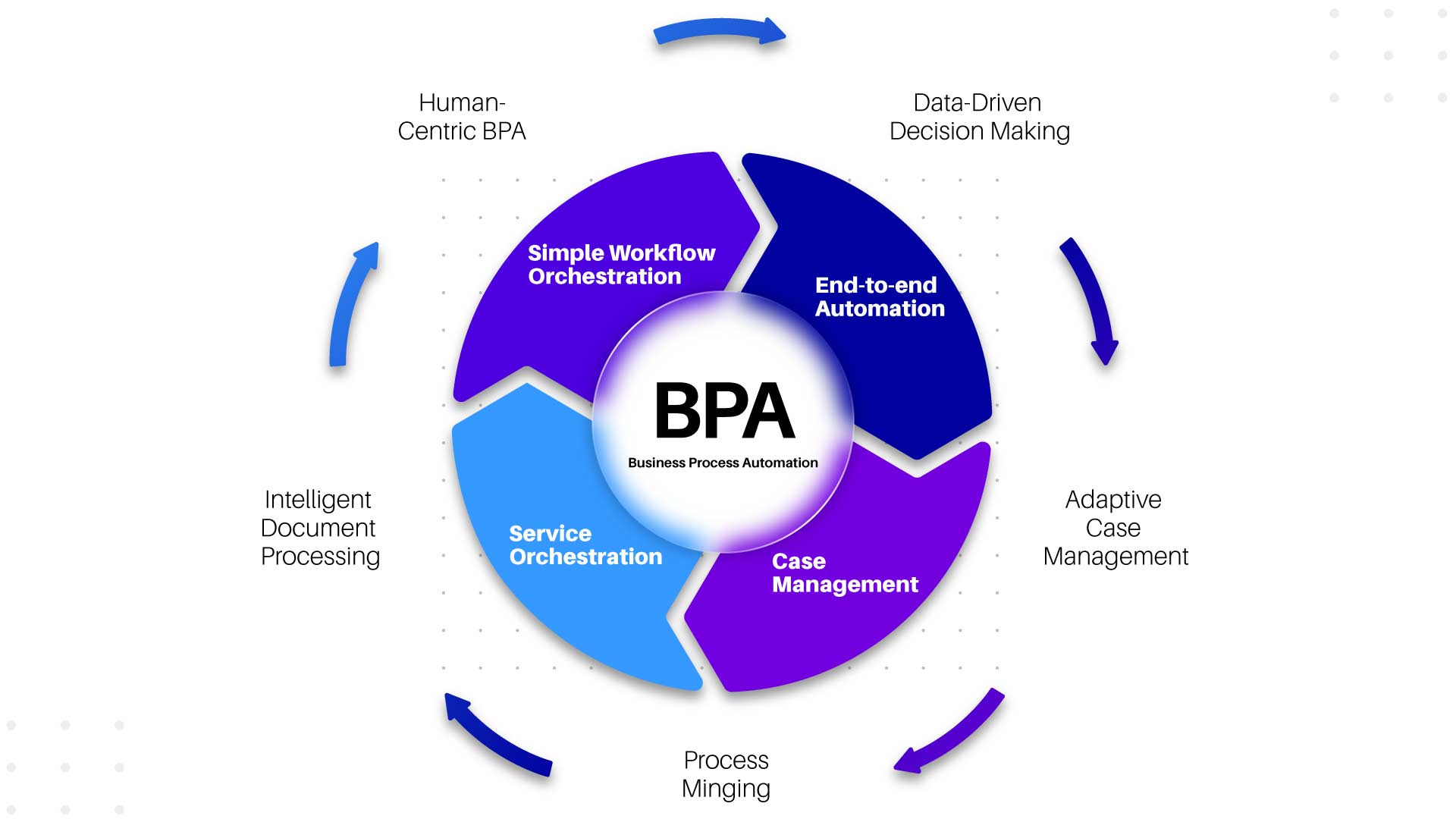 Business Process Automation (BPA): Cara Mengotomatiskan Proses Bisnis agar Lebih Cepat, Efisien, dan Produktif (Panduan Lengkap 2026)