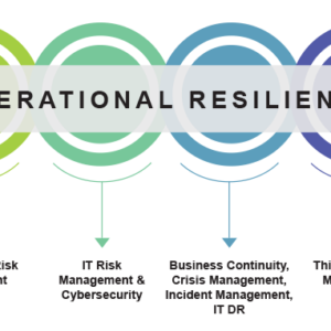 Business Operational Resilience: Cara Membangun Operasional Bisnis yang Tangguh Menghadapi Krisis (Panduan Lengkap 2026)