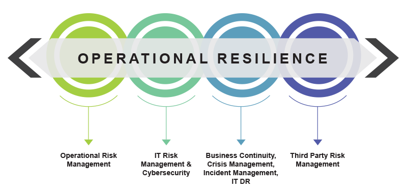 Business Operational Resilience: Cara Membangun Operasional Bisnis yang Tangguh Menghadapi Krisis (Panduan Lengkap 2026)
