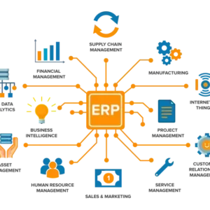 Business Resource Planning: Cara Merencanakan Sumber Daya Bisnis agar Operasional Lebih Efisien (Panduan Lengkap 2026)