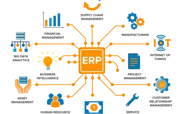 Business Resource Planning: Cara Merencanakan Sumber Daya Bisnis agar Operasional Lebih Efisien (Panduan Lengkap 2026)