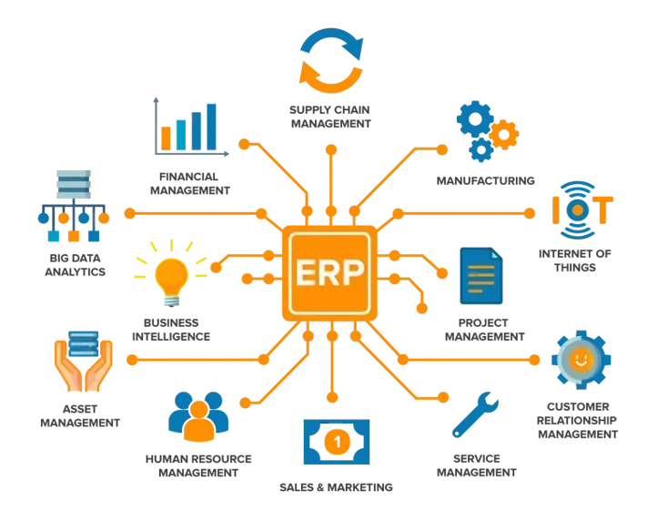 Business Resource Planning: Cara Merencanakan Sumber Daya Bisnis agar Operasional Lebih Efisien (Panduan Lengkap 2026)