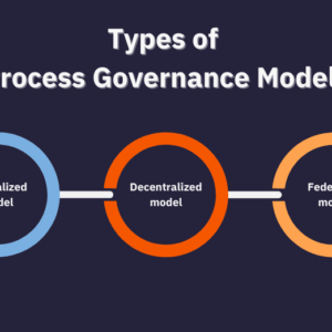 Business Process Governance: Cara Mengendalikan Proses Bisnis agar Tetap Konsisten, Efisien, dan Mudah Dikembangkan (Panduan Lengkap 2026)