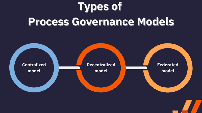 Business Process Governance: Cara Mengendalikan Proses Bisnis agar Tetap Konsisten, Efisien, dan Mudah Dikembangkan (Panduan Lengkap 2026)