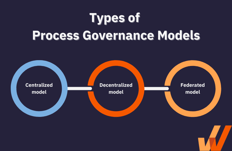 Business Process Governance: Cara Mengendalikan Proses Bisnis agar Tetap Konsisten, Efisien, dan Mudah Dikembangkan (Panduan Lengkap 2026)