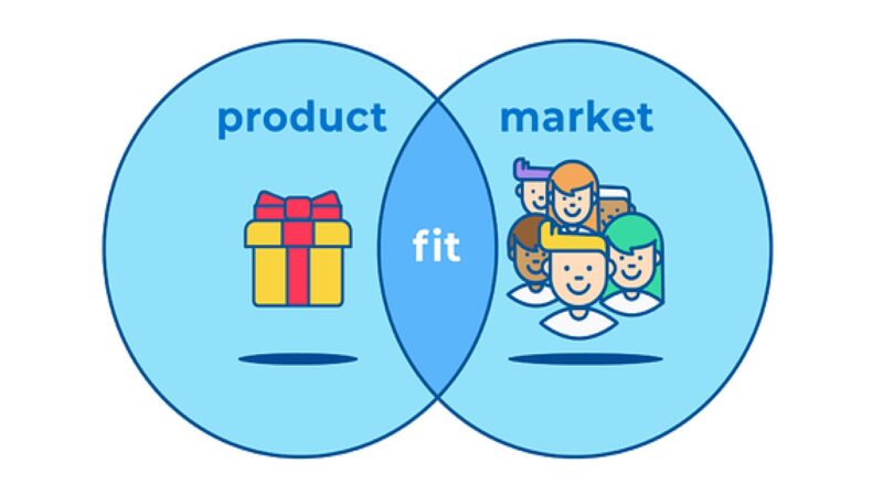 Product Market Fit: Cara Mengetahui Apakah Produk Anda Benar-Benar Dibutuhkan Pasar