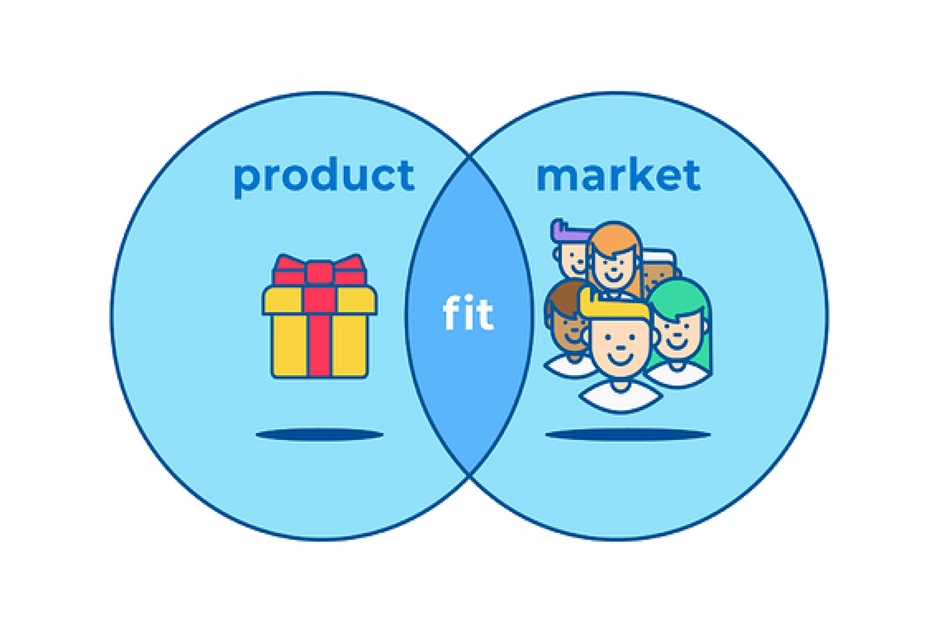 Product Market Fit: Cara Mengetahui Apakah Produk Anda Benar-Benar Dibutuhkan Pasar