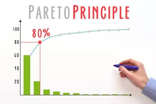 Analisis Pareto dalam Bisnis: Cara Menentukan 20% Aktivitas yang Menghasilkan 80% Keuntungan (Panduan Lengkap 2026)