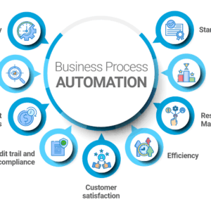 Business Process Automation Strategy: Cara Mengotomatiskan Proses Bisnis agar Lebih Efisien dan Produktif (Panduan Lengkap 2026)