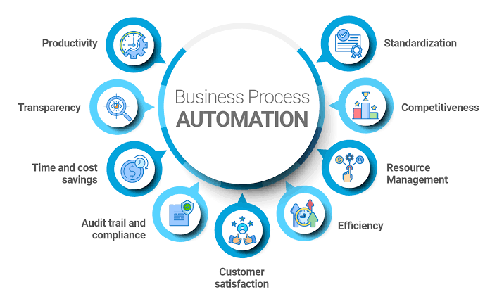 Business Process Automation Strategy: Cara Mengotomatiskan Proses Bisnis agar Lebih Efisien dan Produktif (Panduan Lengkap 2026)