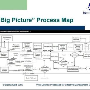 Business Process Mapping: Cara Memetakan Proses Bisnis agar Lebih Efisien dan Mudah Dikembangkan (Panduan Lengkap 2026)