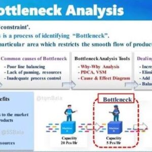 Business Bottleneck Analysis: Cara Menemukan Hambatan Operasional yang Menghambat Pertumbuhan Bisnis (Panduan Lengkap 2026)