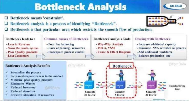 Business Bottleneck Analysis: Cara Menemukan Hambatan Operasional yang Menghambat Pertumbuhan Bisnis (Panduan Lengkap 2026)