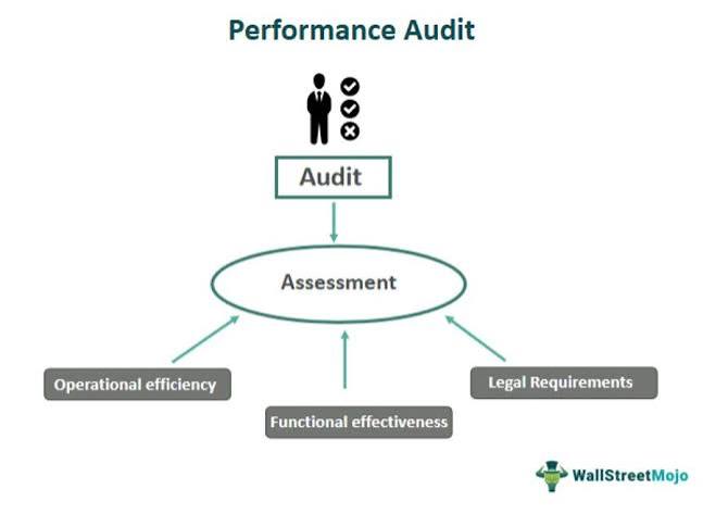 Business Performance Audit: Cara Melakukan Audit Kinerja Bisnis agar Lebih Efektif dan Menguntungkan (Panduan Lengkap 2026)