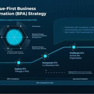 Business Process Automation Strategy: Cara Menentukan Proses Bisnis yang Layak Diotomatisasi (Panduan Lengkap 2026)