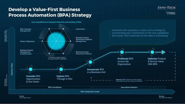 Business Process Automation Strategy: Cara Menentukan Proses Bisnis yang Layak Diotomatisasi (Panduan Lengkap 2026)