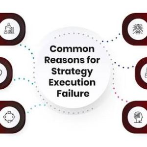 Business Execution Strategy: Cara Mengeksekusi Strategi Bisnis agar Target Perusahaan Benar-Benar Tercapai (Panduan Lengkap 2026)