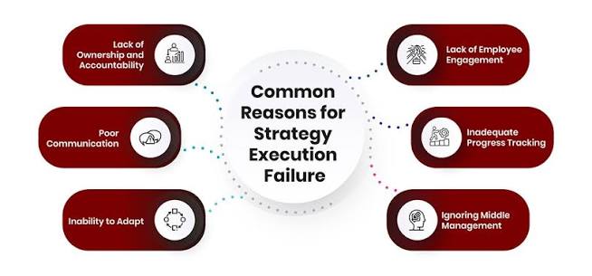 Business Execution Strategy: Cara Mengeksekusi Strategi Bisnis agar Target Perusahaan Benar-Benar Tercapai (Panduan Lengkap 2026)