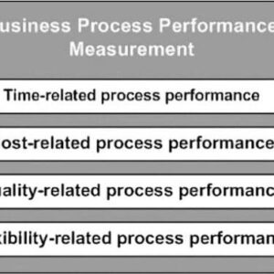 Business Process Performance: Cara Mengukur Kinerja Proses Bisnis agar Terus Meningkat (Panduan Lengkap 2026)