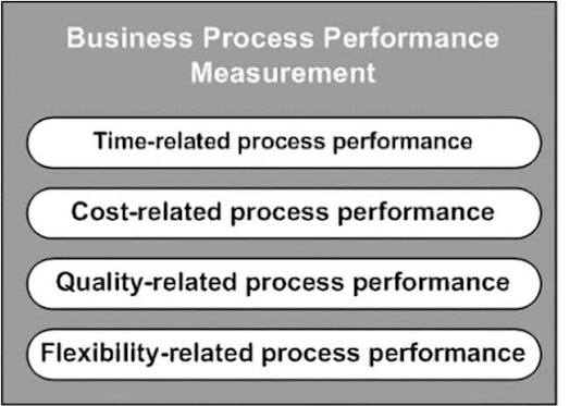Business Process Performance: Cara Mengukur Kinerja Proses Bisnis agar Terus Meningkat (Panduan Lengkap 2026)