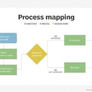 Business Process Mapping: Cara Membuat Peta Proses Bisnis untuk Meningkatkan Efisiensi Operasional (Panduan Lengkap 2026)